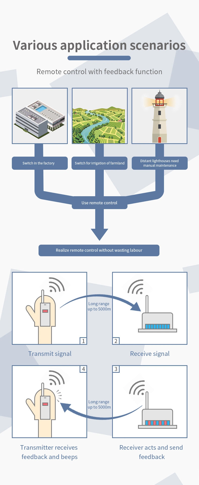 4-Channels-5km-Super-Long-Range-RF-Remote-Controller-and-Transmitter (