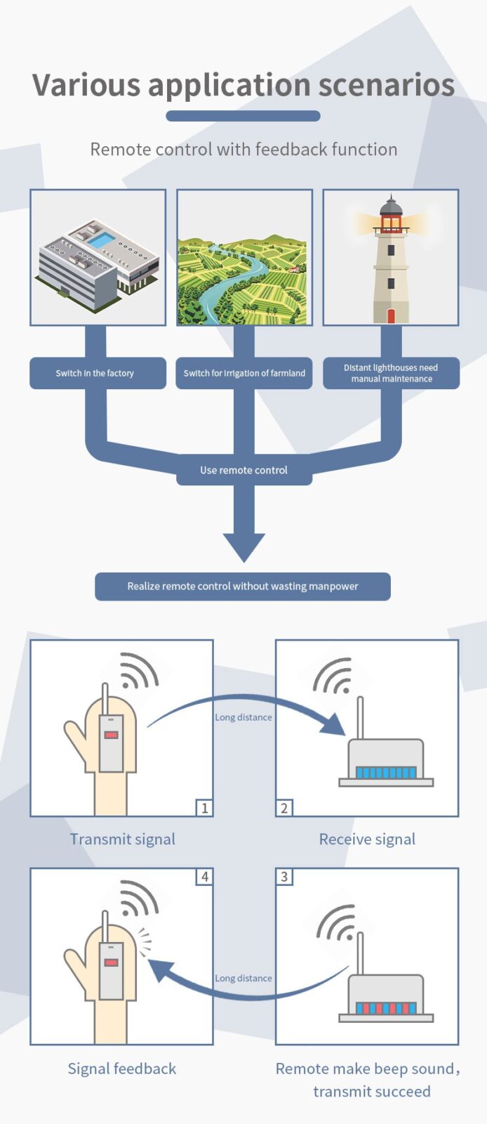RS 5000m/15000m remote controller