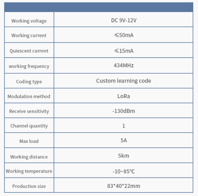 RS 5000m/15000m DC12V-24V 1-CH Remote Controller