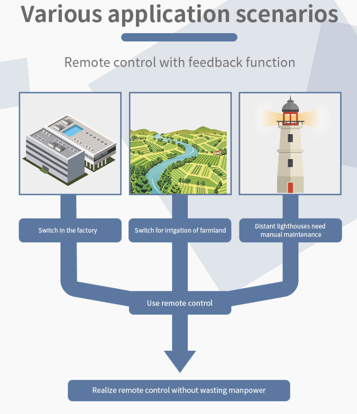 RS 5000m/15000m DC12V-24V 1-CH Remote Controller
