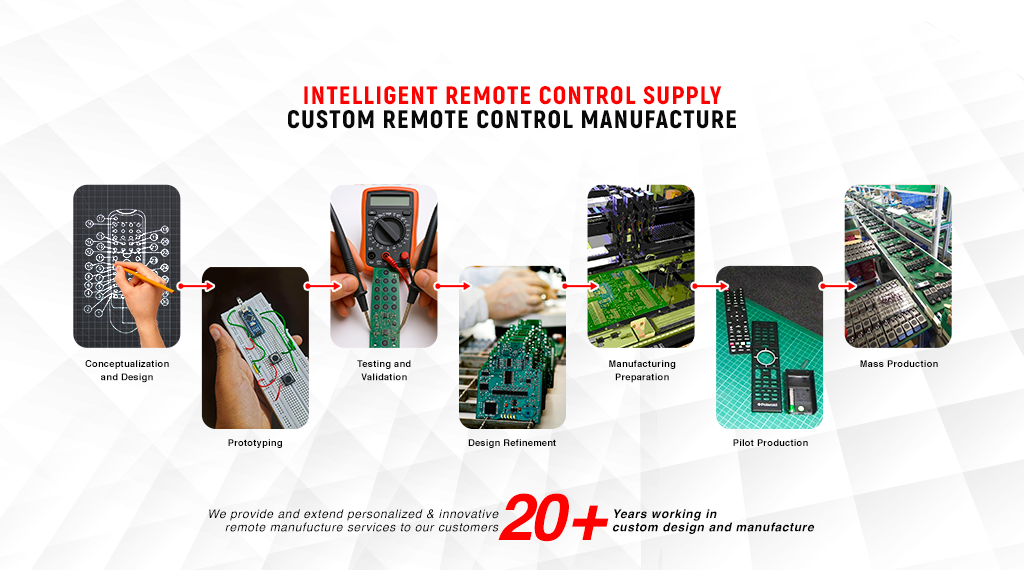 Custom Remote Controls - Remote Control Manufacture and Design and Supply