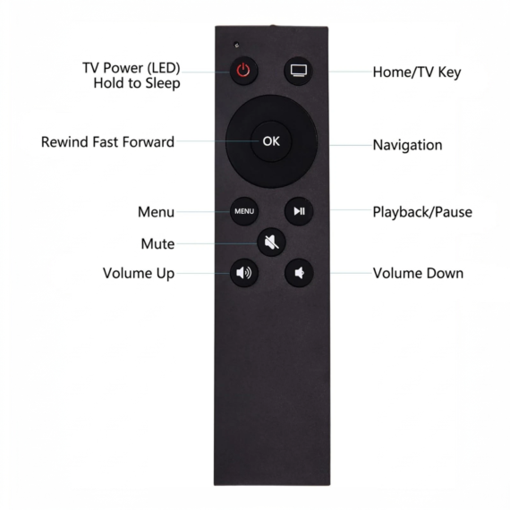 Apple TV IR Replacement Remote w/ TV Control