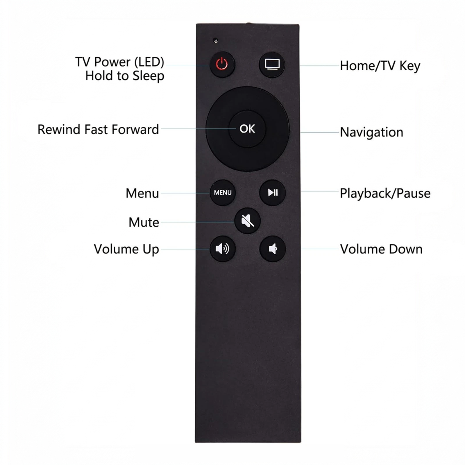 Apple TV IR Replacement Remote w/ TV Control